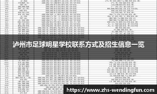 泸州市足球明星学校联系方式及招生信息一览